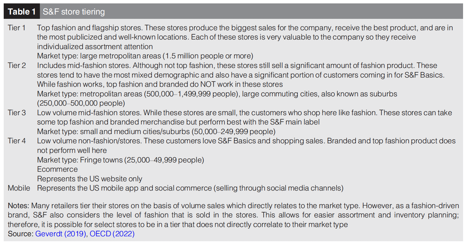 Table summarizing store tiering for S&F stores, including levels from Tier 1 to Tier 4 and a mobile category, with descriptions of market types, store volume, and fashion focus, plus notes on retailer strategies and sources.