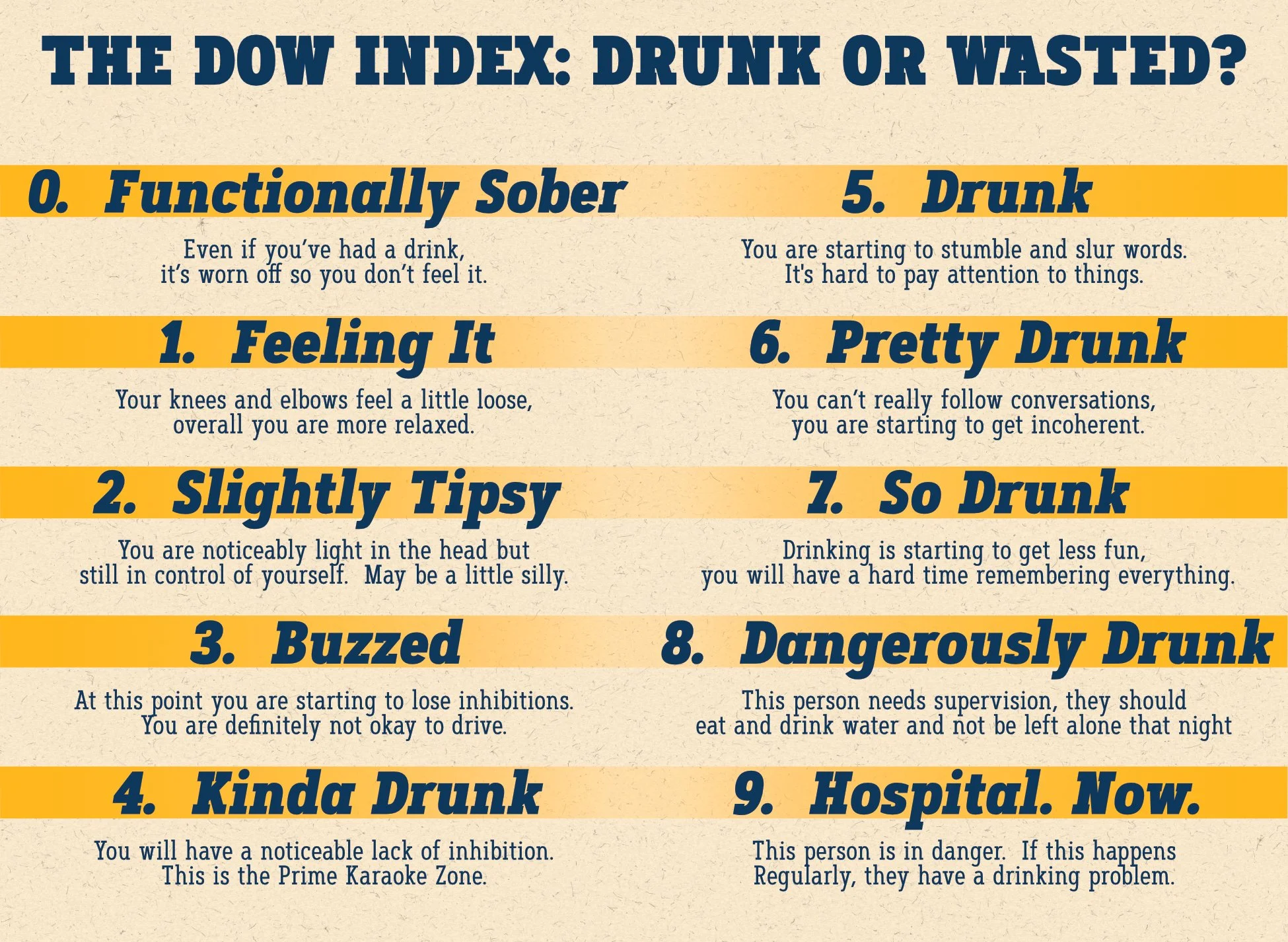 A Chart of the DOW Index from 0-9 arranged for easy readability.