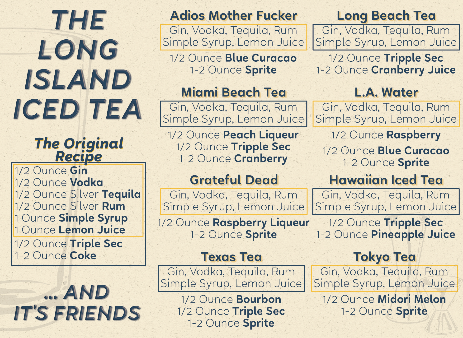 Long Island Varieties Graphic, shows how Gin, Vodka, Tequila, Rum and Simple syrup are included in all variations while only 1 to 3 ingredients change.  Includes AMF, Long Beach, Miami Beach, L.A. Water, Grateful Dead, Hawaiian, Texas, and Tokyo Teas