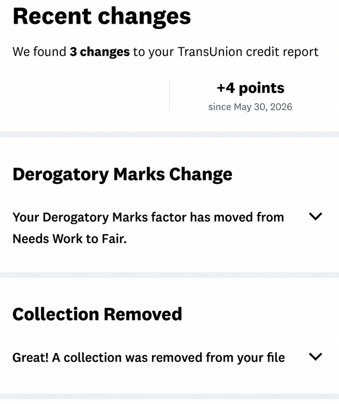 Screenshot of a credit report update from TransUnion showing recent changes, including three positive points earned since May 30, 2026, a change in derogatory marks from Needs Work to Fair, and confirmation that a collection was removed.