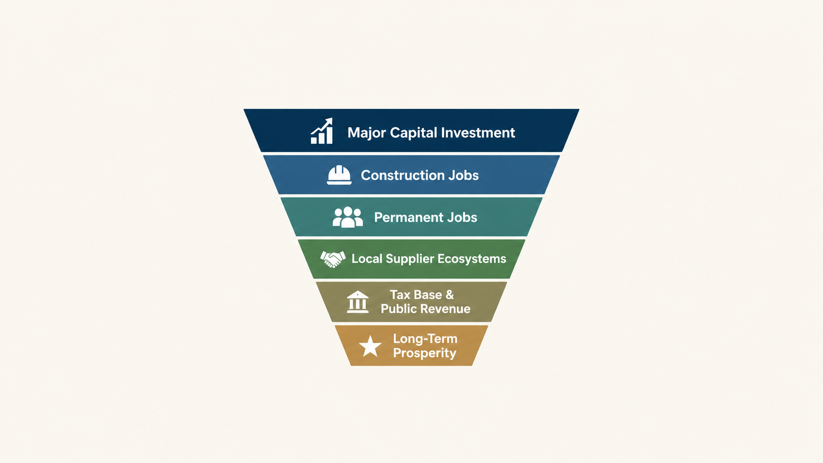 Beyond Investment: Turning Louisiana's Energy Boom into Long-Term Prosperity