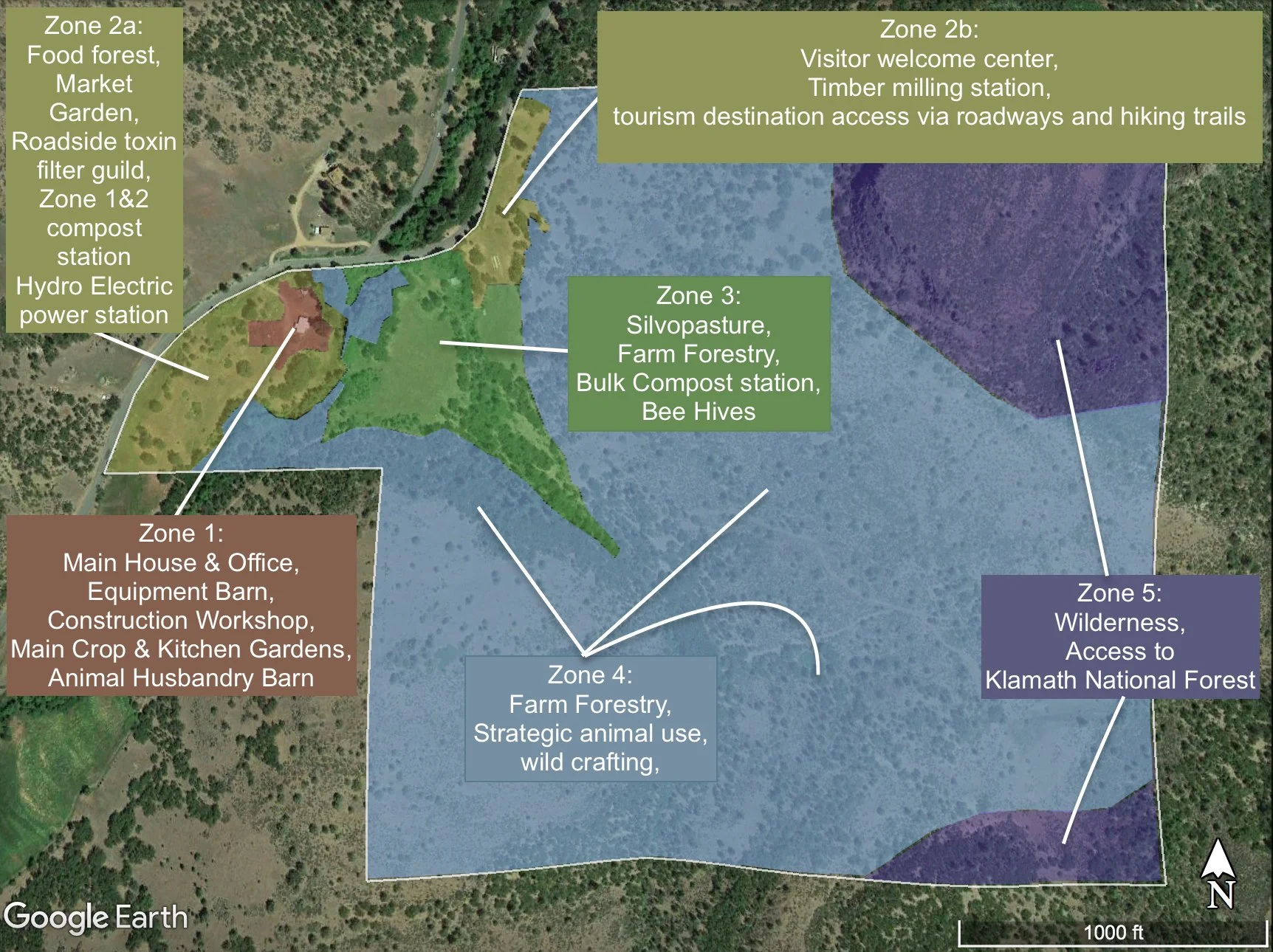A map with various zones highlighted for different purposes within a natural area. Zone 1 includes buildings and gardens, Zone 2a features a food forest, market, and gardening areas, Zone 2b has a visitor center and timber mill, Zone 3 contains silvopasture and bee hives, Zone 4 is designated for farm forestry and wildcrafting, Zone 5 is a wilderness area with access to Klamath National Forest, and other zones are labeled for specific uses.