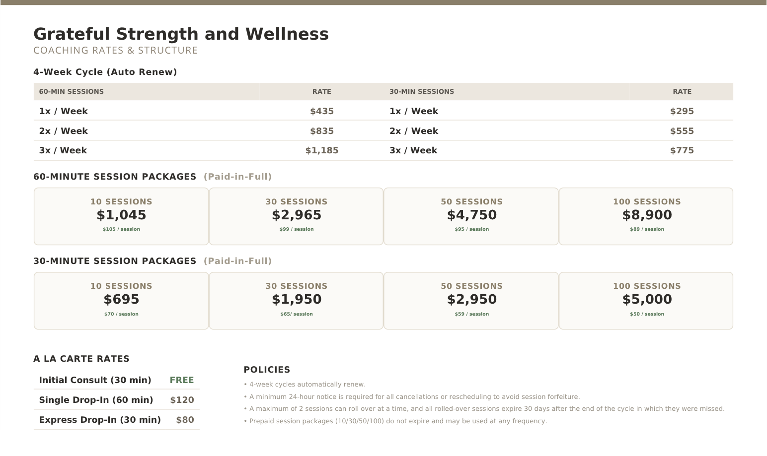 Personal training pricing chart showing weekly coaching packages and session rates for Ocean Beach, Bay Park, and La Mesa, San Diego.