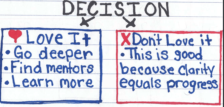 Interest Framework decision anchor chart