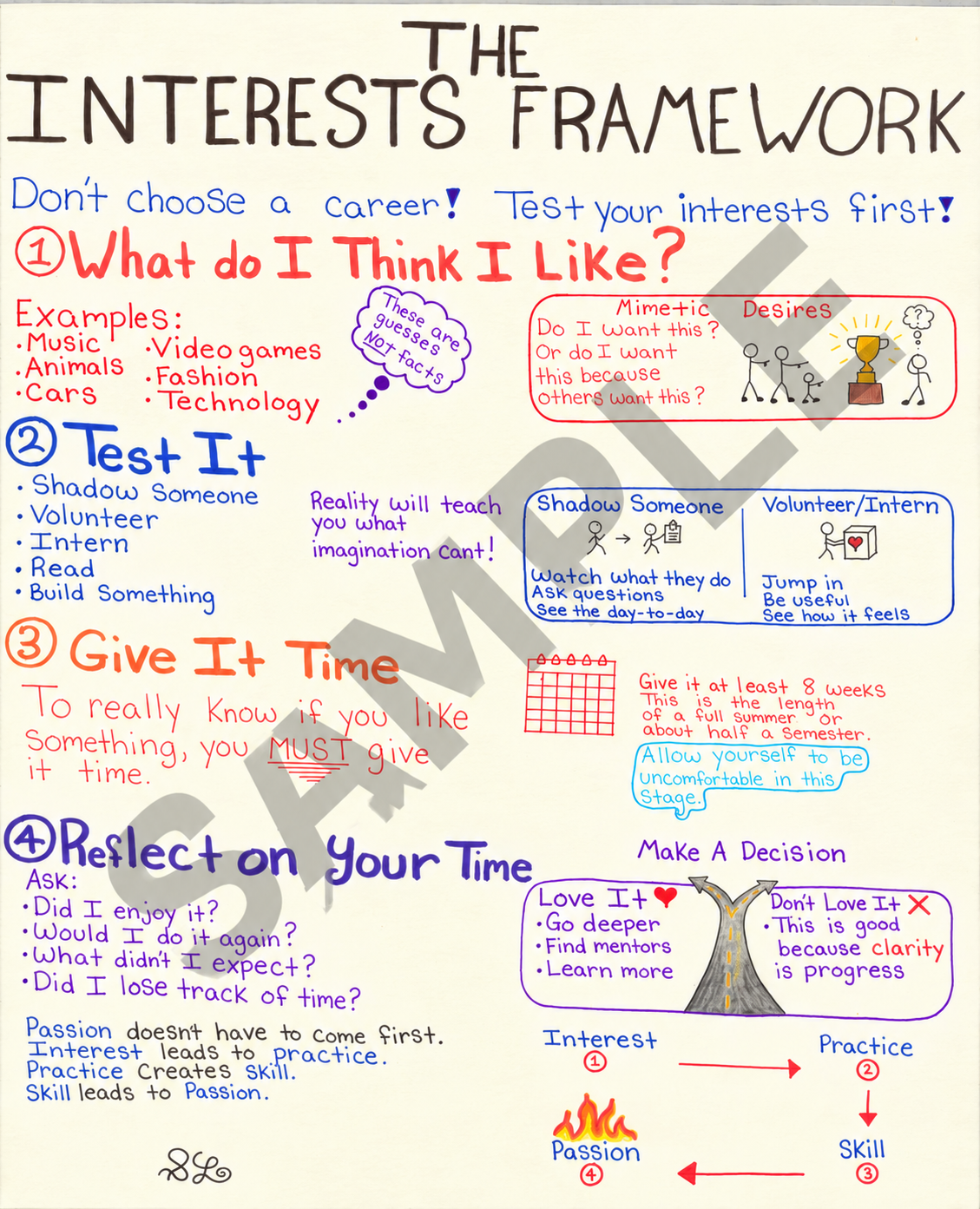 The Interest Framework anchor chart