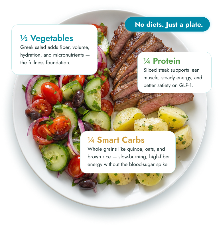 A plate of food with Greek salad, sliced steak, and potato salad, with labels highlighting half vegetables, quarter protein, and quarter smart carbs, on a white dish with a blue background.