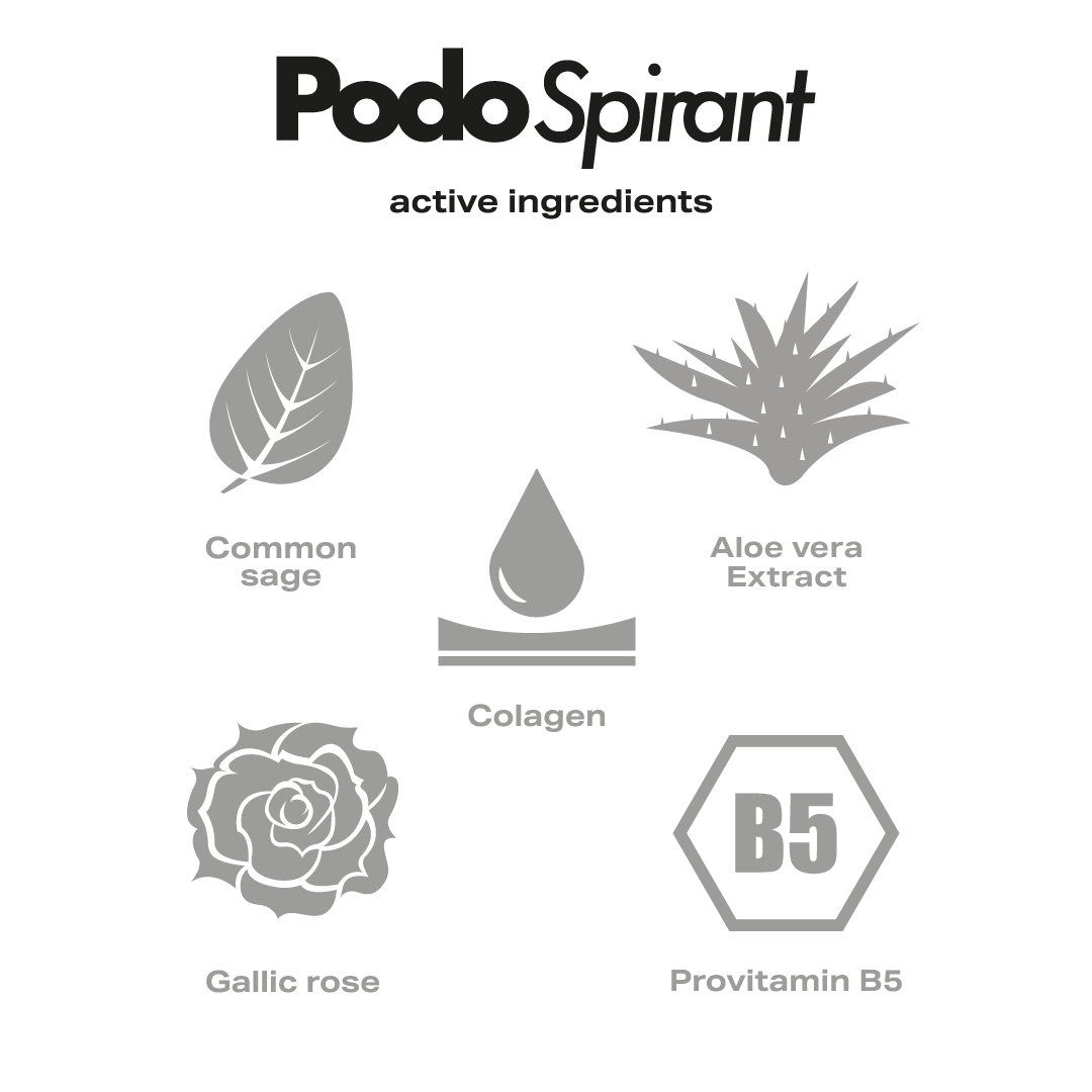 Packaging label for Podo Sprant with active ingredients including common sage, aloe vera extract, collagen, garlic rose, and provitamin B5.