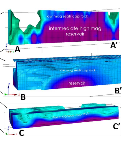 3D simulation of a rock formation showing the low magnetic seal/cap rock, intermediate-high magnetic reservoir, with different visualizations for each section.