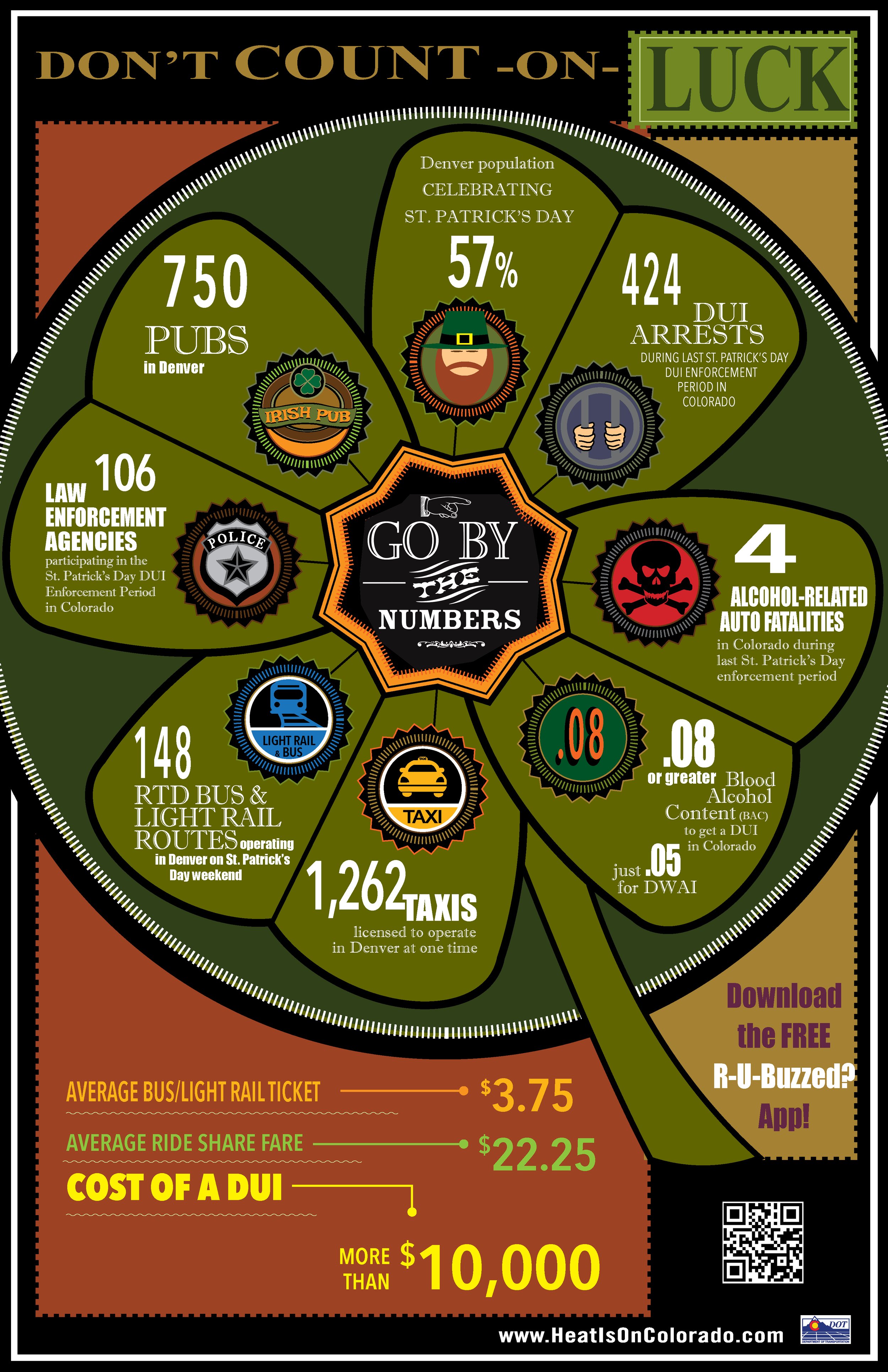COLORADO DEPT. OF TRANSPORTATION (CDOT)  ST. PATRICK'S DAY "HEAT IS ON"
