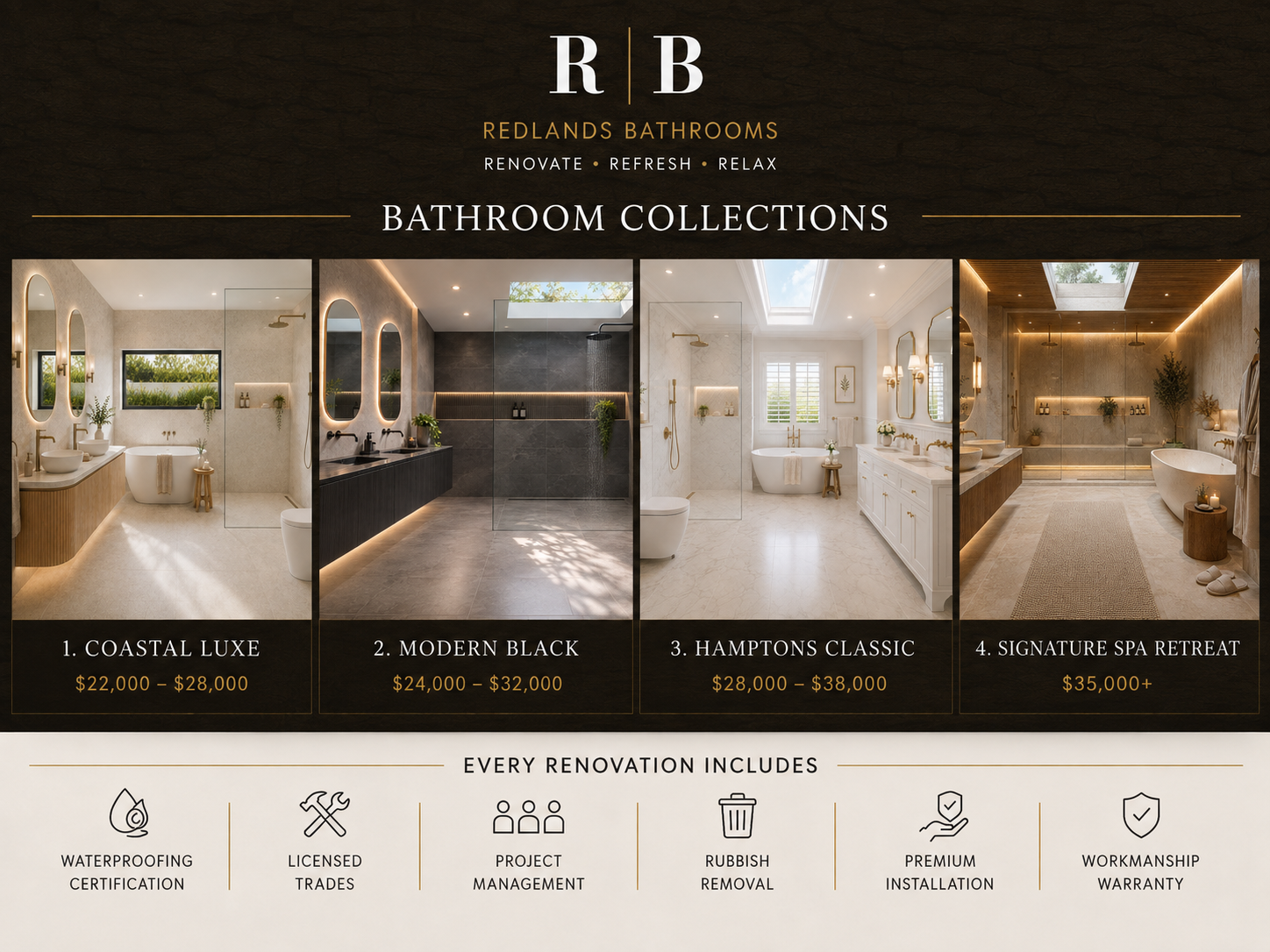 Luxury bathroom renovations completed by Redlands Bathrooms in Brisbane featuring a freestanding bath, double vanity and frameless shower. Coastal Luxe, Modern Black, Hamptons Classic, and Signature Spa Retreat, with prices and features listed.