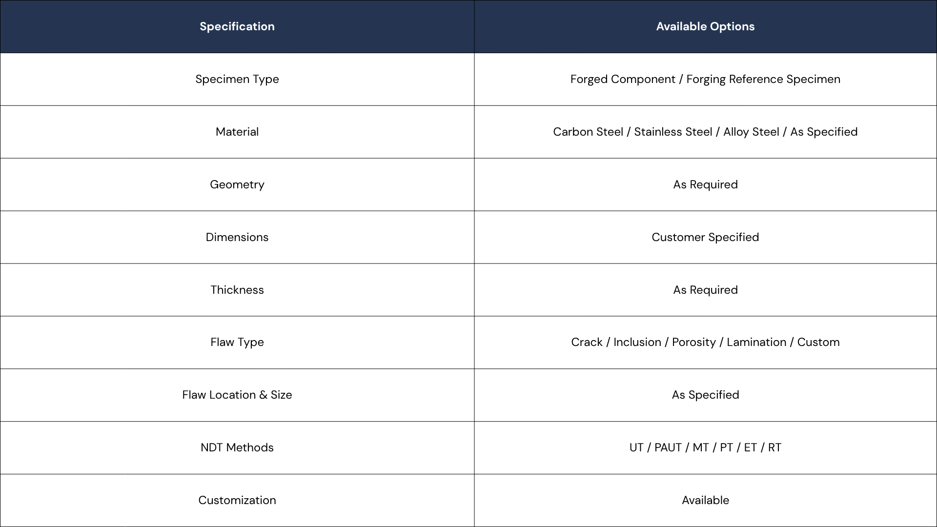 A detailed table with columns labeled 'Specification' and 'Available Options.' The table lists various specifications such as specimen type, material, geometry, dimensions, thickness, flaw type, flaw location and size, NDT methods, and customization options, with corresponding details for each.