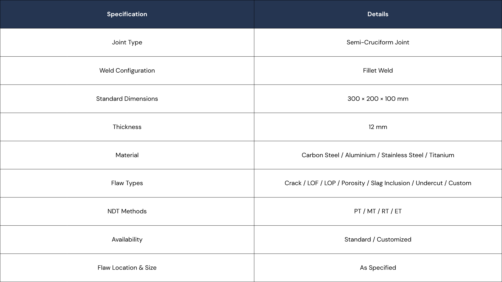 Table with specifications for a semi-cruciform joint, including details such as weld configuration (fillet weld), dimensions (300x200x100 mm), thickness (12 mm), materials (carbon steel, aluminum, stainless steel, titanium), flaw types (crack, LOF, LOP, porosity, slag inclusion, undercut, custom), NDT methods (PT, MT, RT, ET), availability (standard or customized), and flaw location and size (as specified).