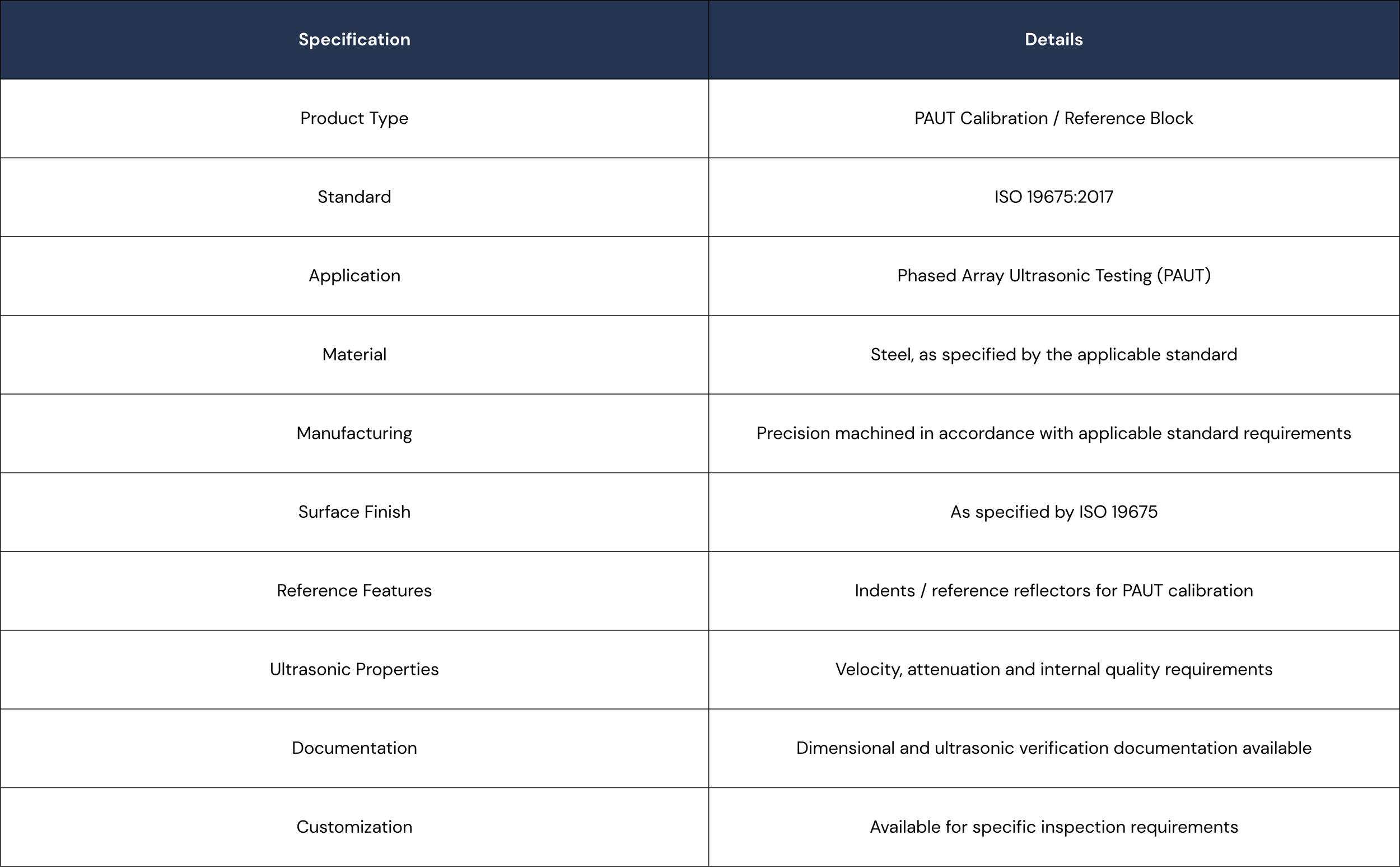 A detailed technical specifications sheet for a PAUT calibration/reference block, including standard, application, material, manufacturing, surface finish, reference features, ultrasonic properties, documentation, and customization information.