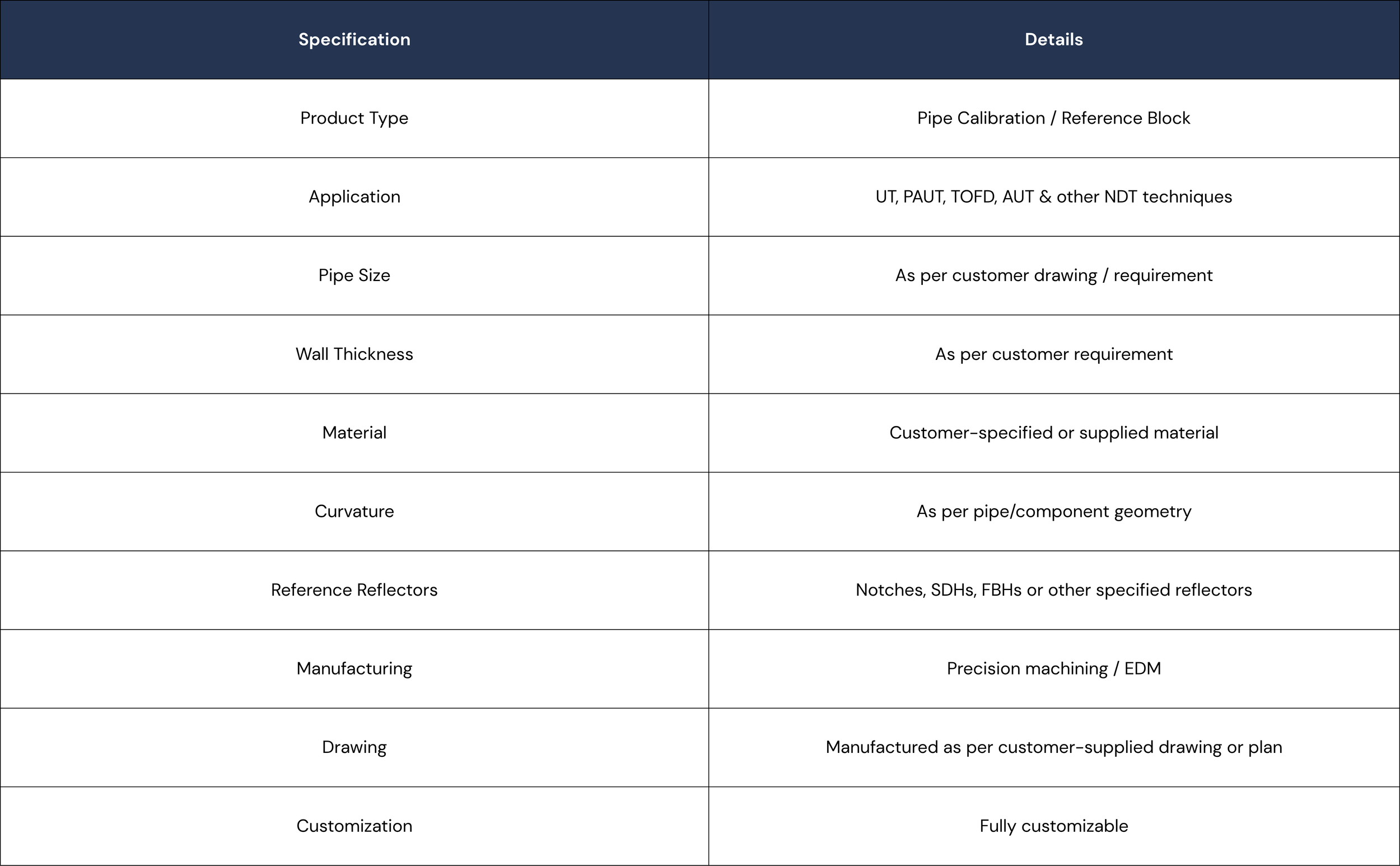 A detailed chart listing specifications for piping components, including product type, application, pipe size, wall thickness, material, curvature, reference reflectors, manufacturing process, drawing, and customization options.