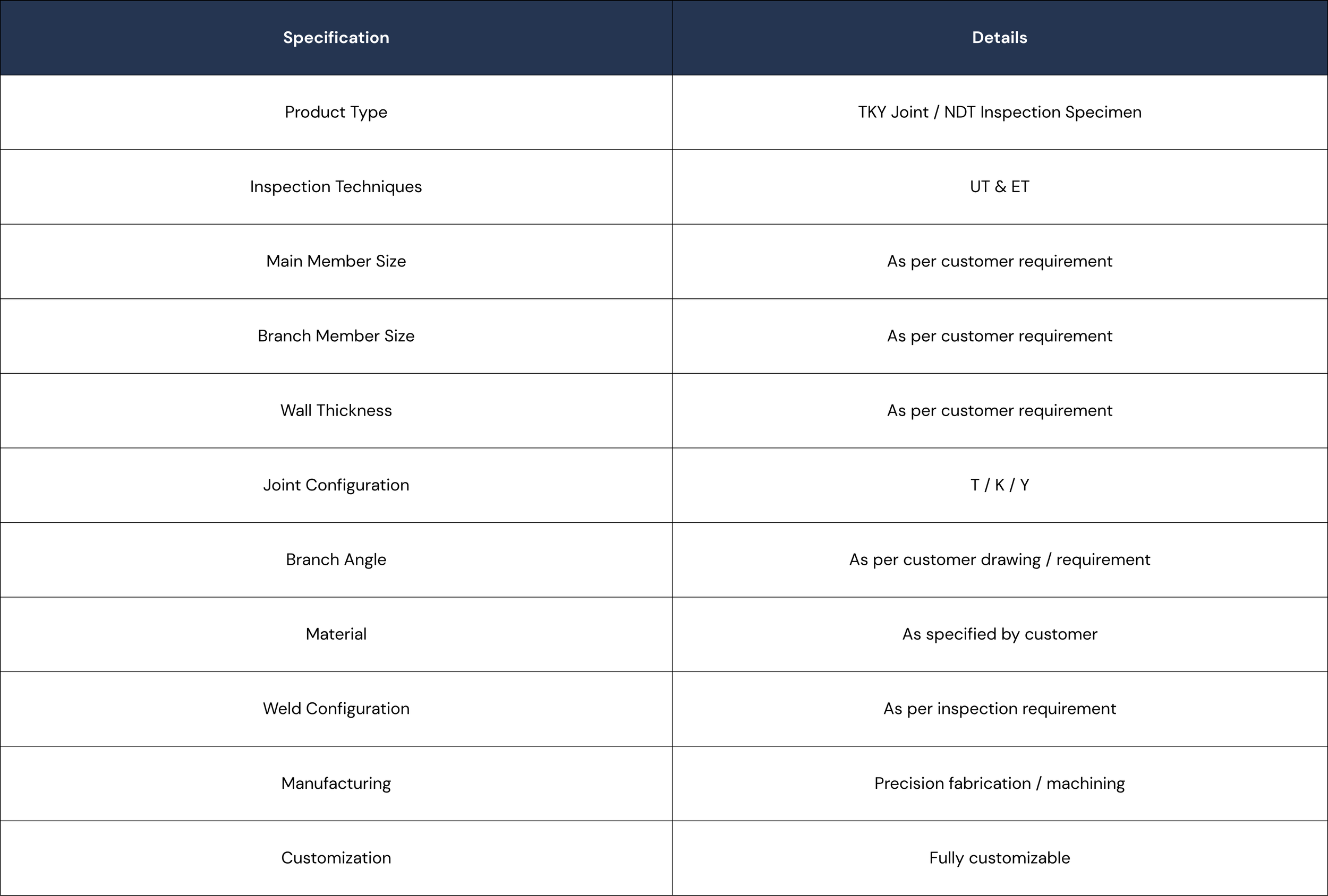 A table listing specifications for a TKY joint or NDT inspection specimen, including product type, inspection techniques, main and branch member sizes, wall thickness, joint configuration, branch angle, material, weld configuration, manufacturing, and customization details.