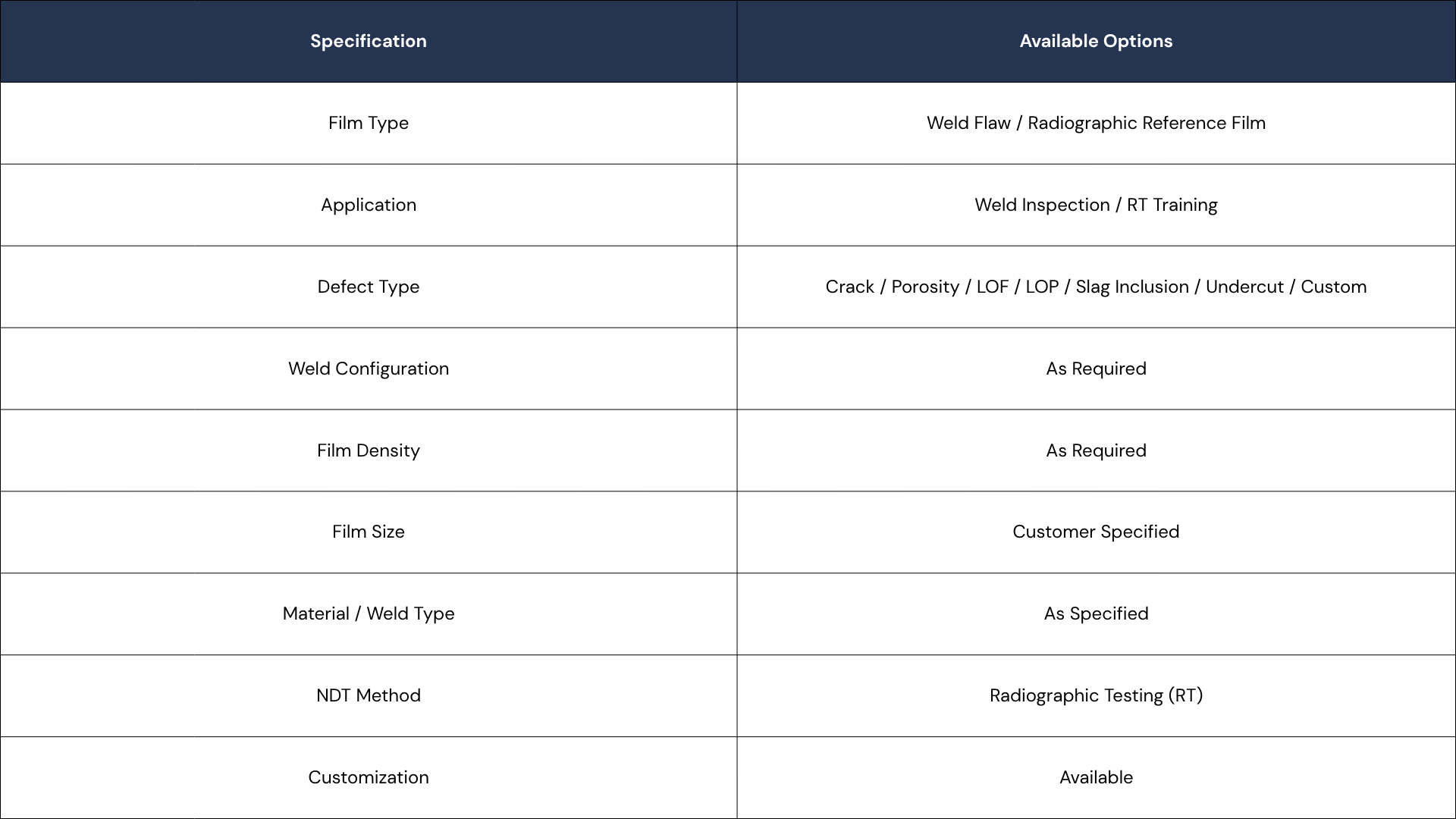 A table with two columns labeled 'Specification' and 'Available Options'. It lists various parameters related to a film type, application, defect type, weld configuration, film density, film size, material/weld type, NDT method, and customization, along with their respective options.