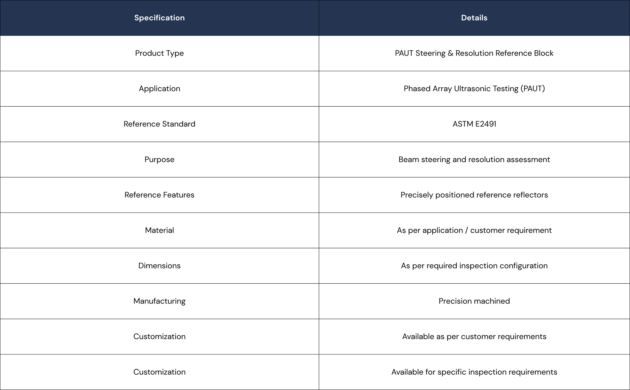 Table showing specifications for PAUT Steering & Resolution Reference Block, including application, reference standard, purpose, reference features, material, dimensions, manufacturing, and customization options.