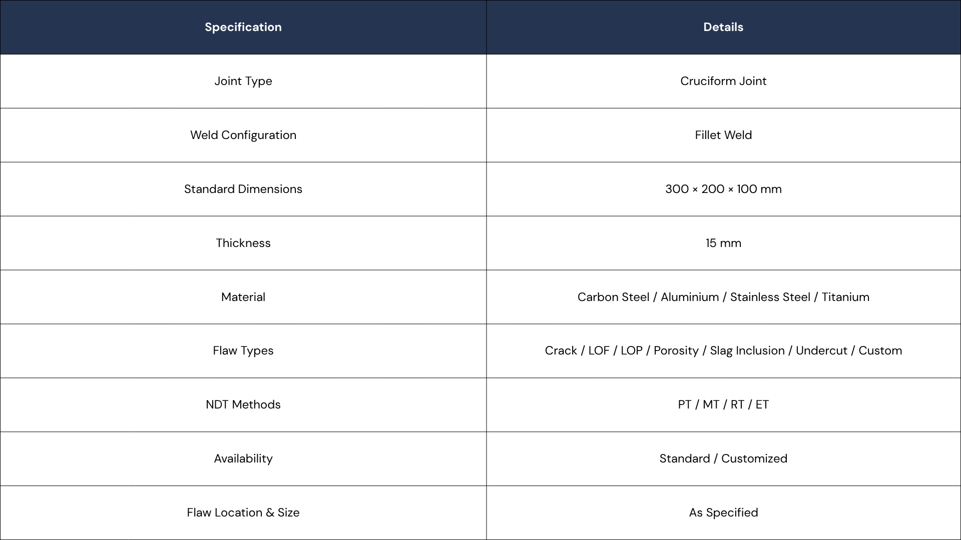 A technical specification table detailing joint type, weld configuration, dimensions, material, flaw types, NDT methods, availability, and flaw location and size.
