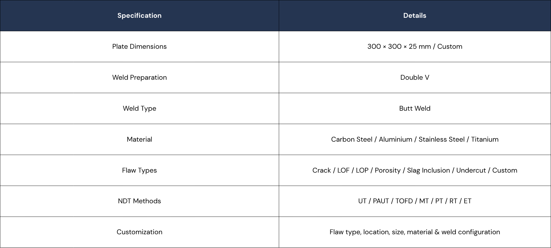 A detailed technical table showing specifications related to a metal plate, including dimensions, weld preparation, weld type, material, flaw types, NDT methods, and customization options.