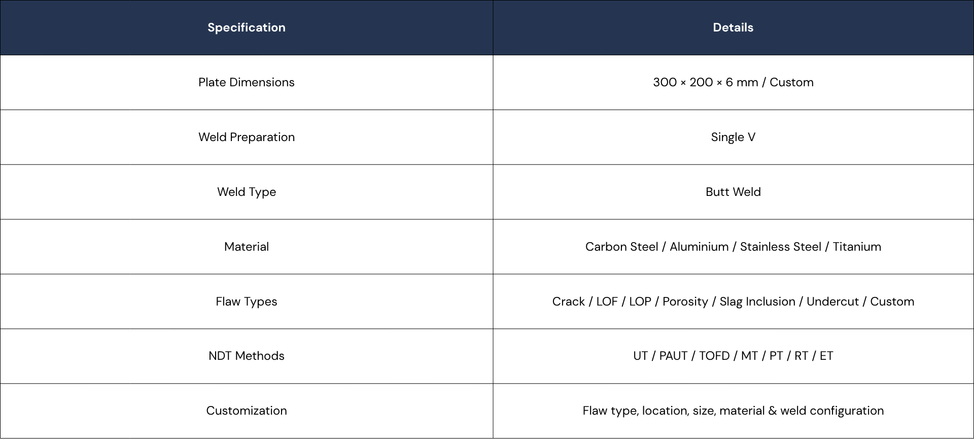 A technical data sheet detailing specifications for a plate, including dimensions, weld preparation, weld type, materials, flaw types, NDT methods, and customization options.