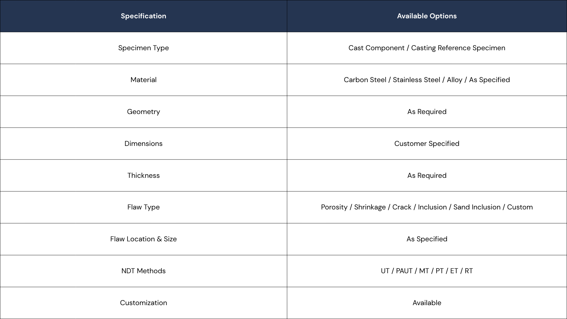 A technical specification sheet with columns detailing specifications and available options for a material or component, including fields such as specimen type, material, geometry, dimensions, thickness, flaw type, flaw location & size, NDT methods, and customization options.