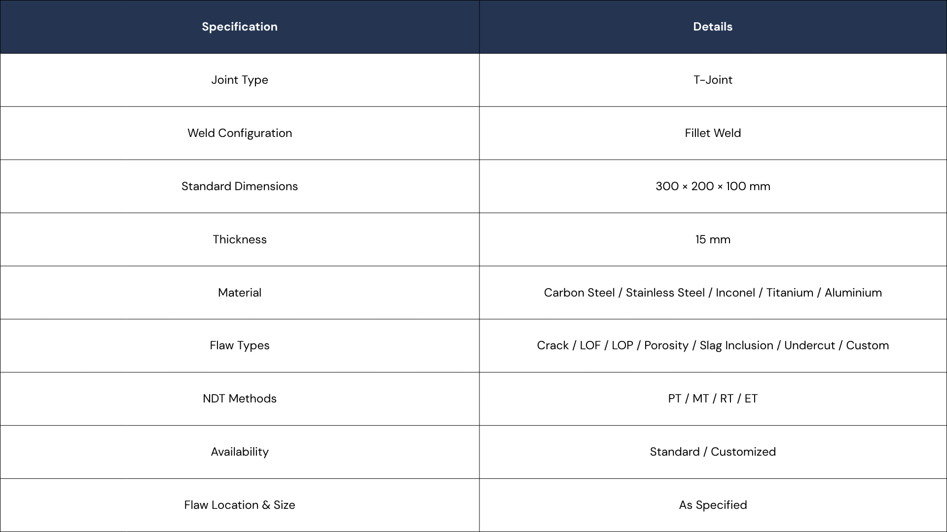 Table displaying specifications for a T-Joint, including details such as weld configuration, dimensions, material options like carbon steel and titanium, and flaw types.