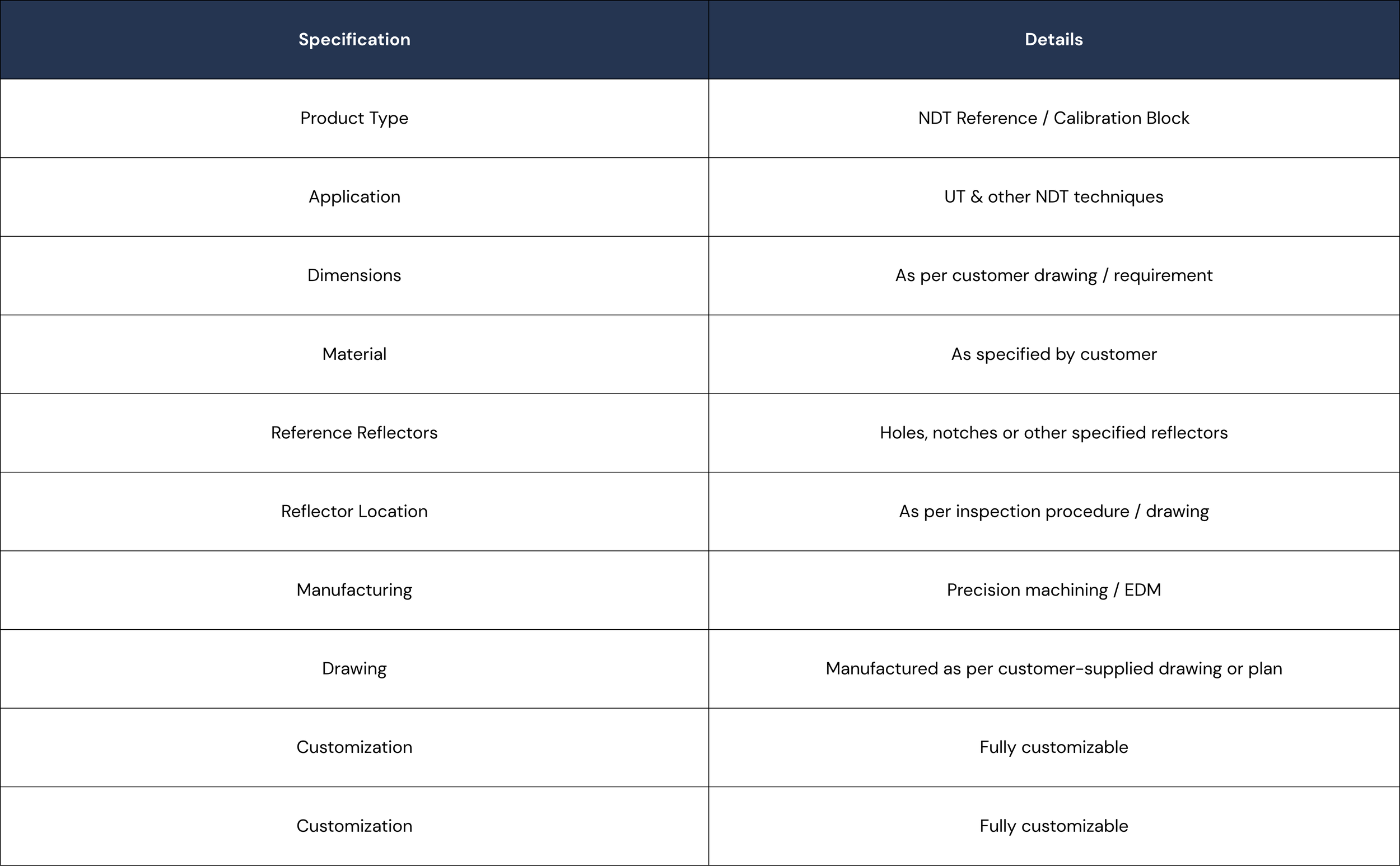 Table displaying specifications and details for a product, including product type, application, dimensions, material, reference reflectors, reflector location, manufacturing, drawing, and customization options.