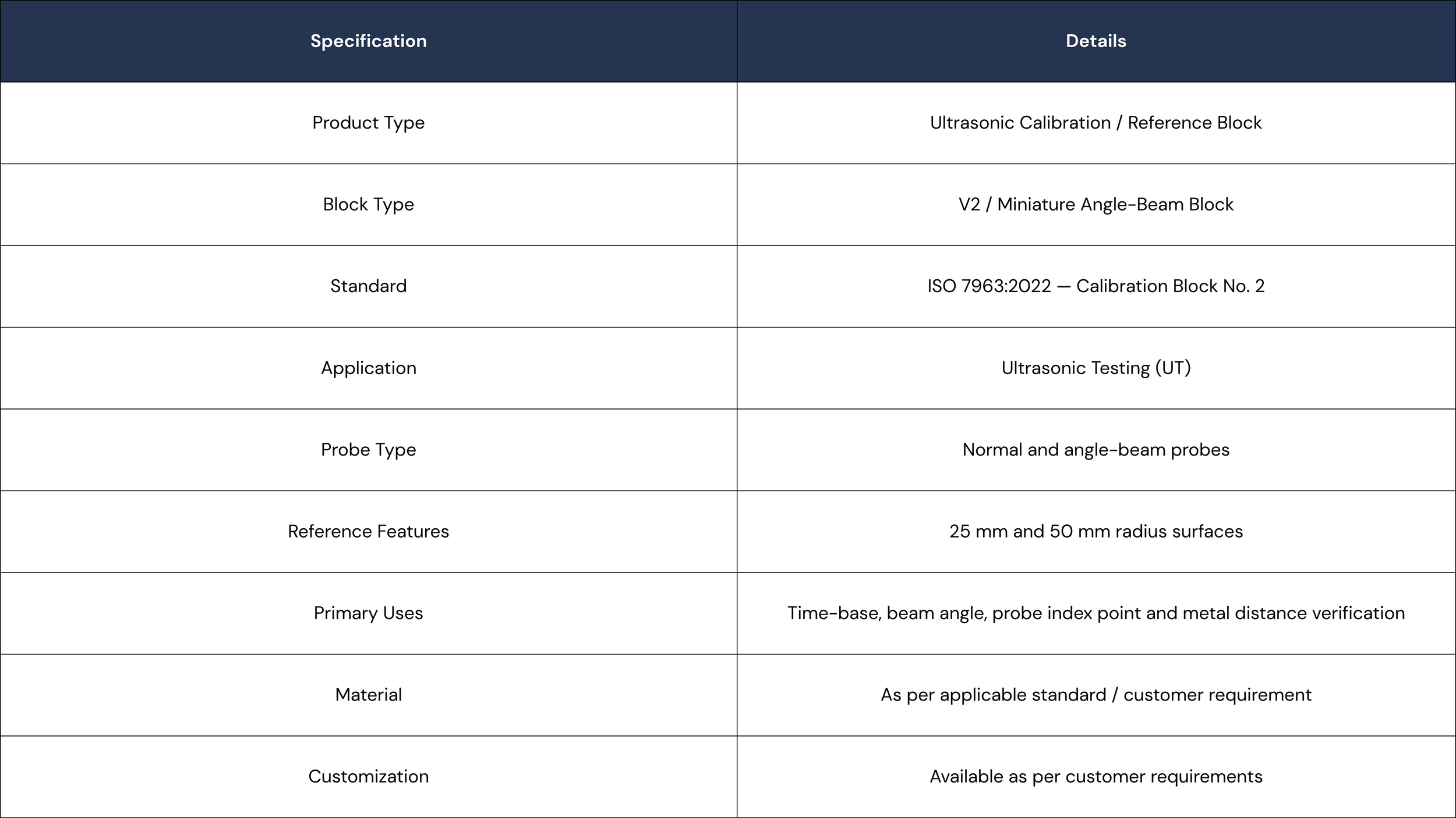 Table showing specifications with columns labeled 'Specification' and 'Details'. The rows include product type, block type, standard, application, probe type, reference features, primary uses, material, and customization, with corresponding details for ultrasonic calibration, blocks, standards, and features.