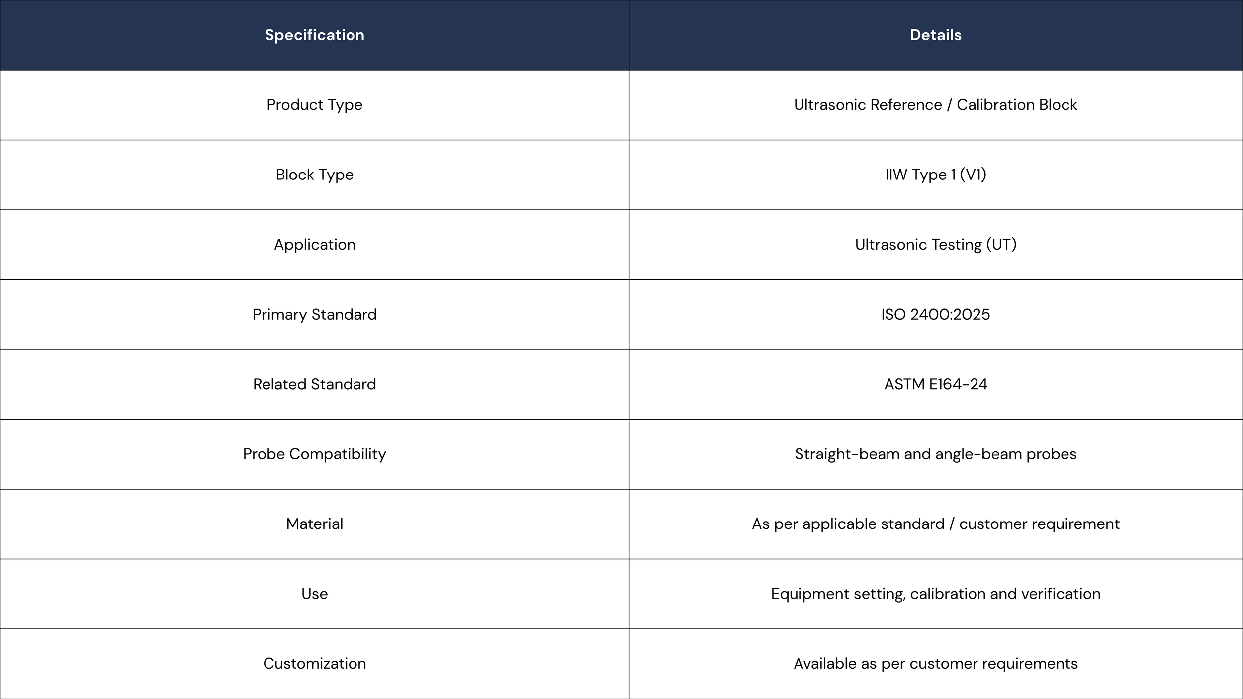 A technical specification table describing an ultrasonic reference calibration block, including details about its block type (IIW Type 1), application (ultrasonic testing), standards (ISO 2400:2025), and probe compatibility (straight-beam and angle-beam probes).