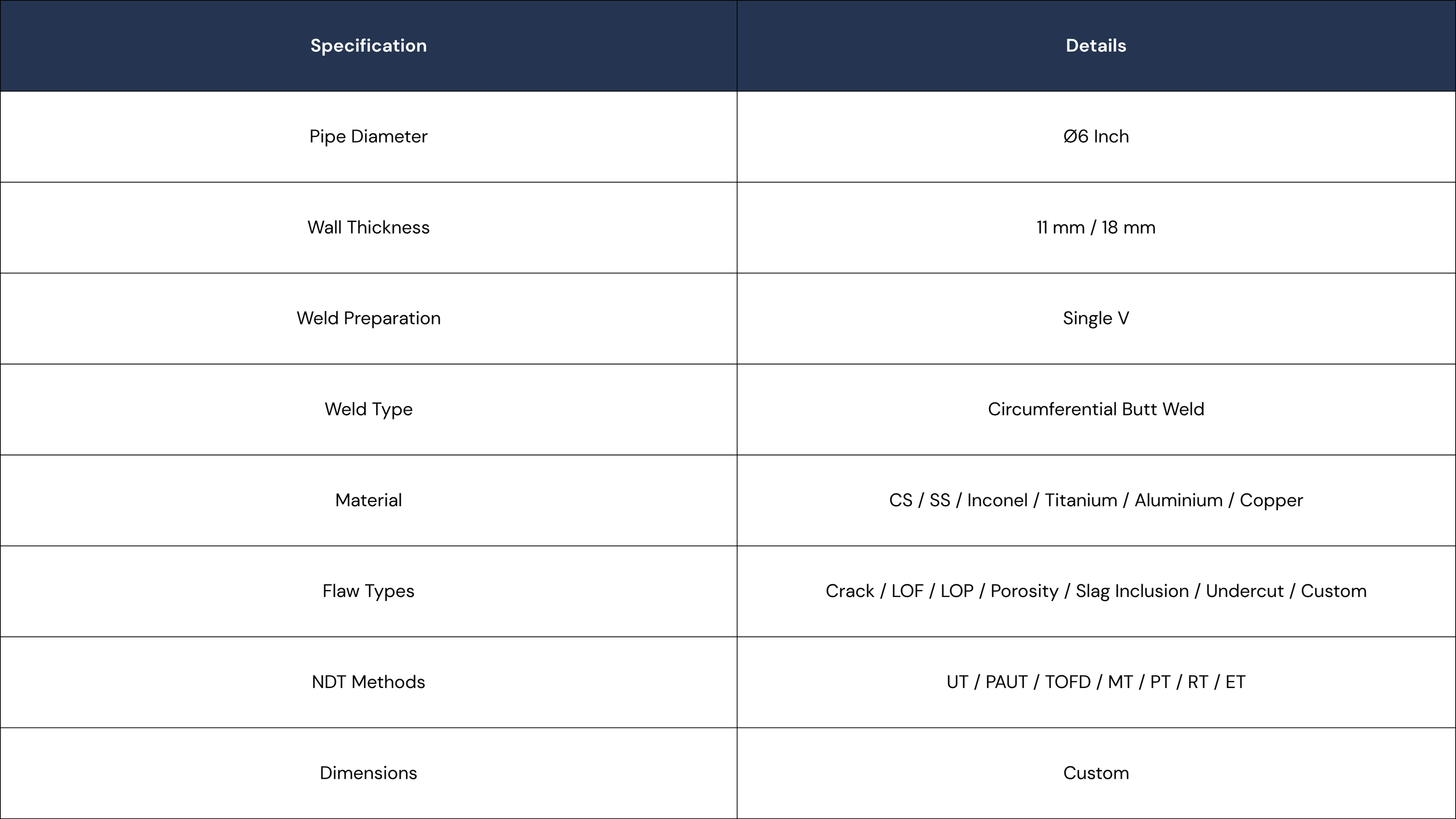 A technical data sheet displaying specifications such as pipe diameter of 6 inches, wall thickness of 11 mm or 18 mm, weld preparation with single V, circumferential butt weld, available materials including CS, SS, Inconel, titanium, aluminum, copper, and various flaw types like cracks, porosity, slag inclusion, undercut, and custom options, as well as NDT methods and dimensions.