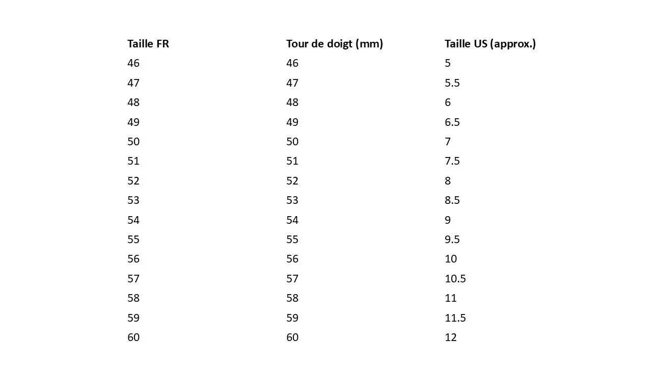 Tableau comparatif des tailles de bagues et tour de doigt, avec conversions en millimètres et pouces, allant de la taille 46 à 60.
