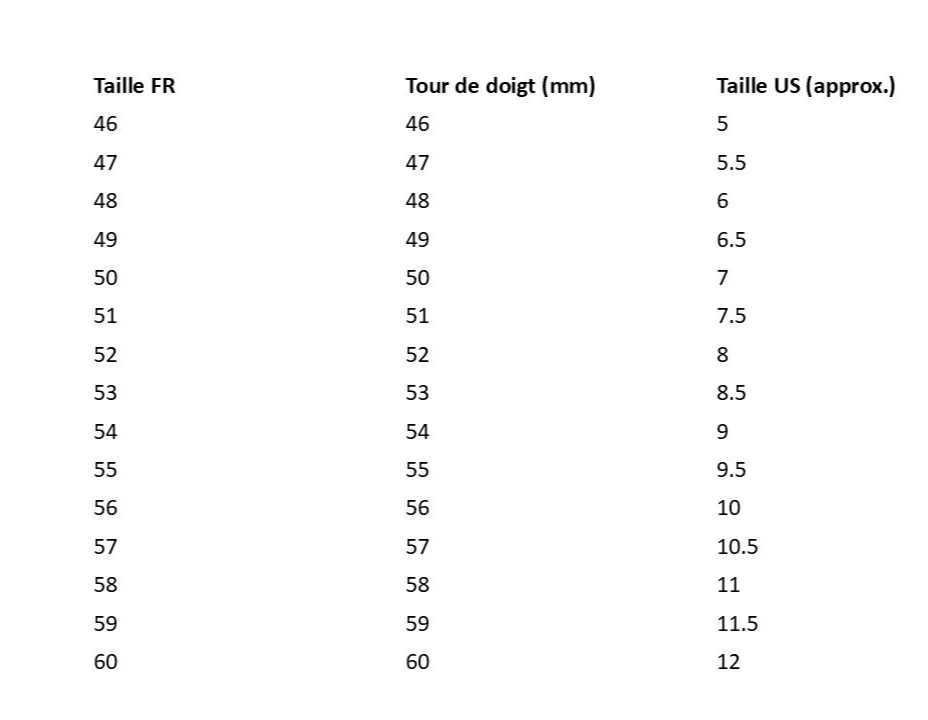 Tableau comparatif des tailles de bagues en France et aux États-Unis, avec correspondance en millimètres et en tailles US.