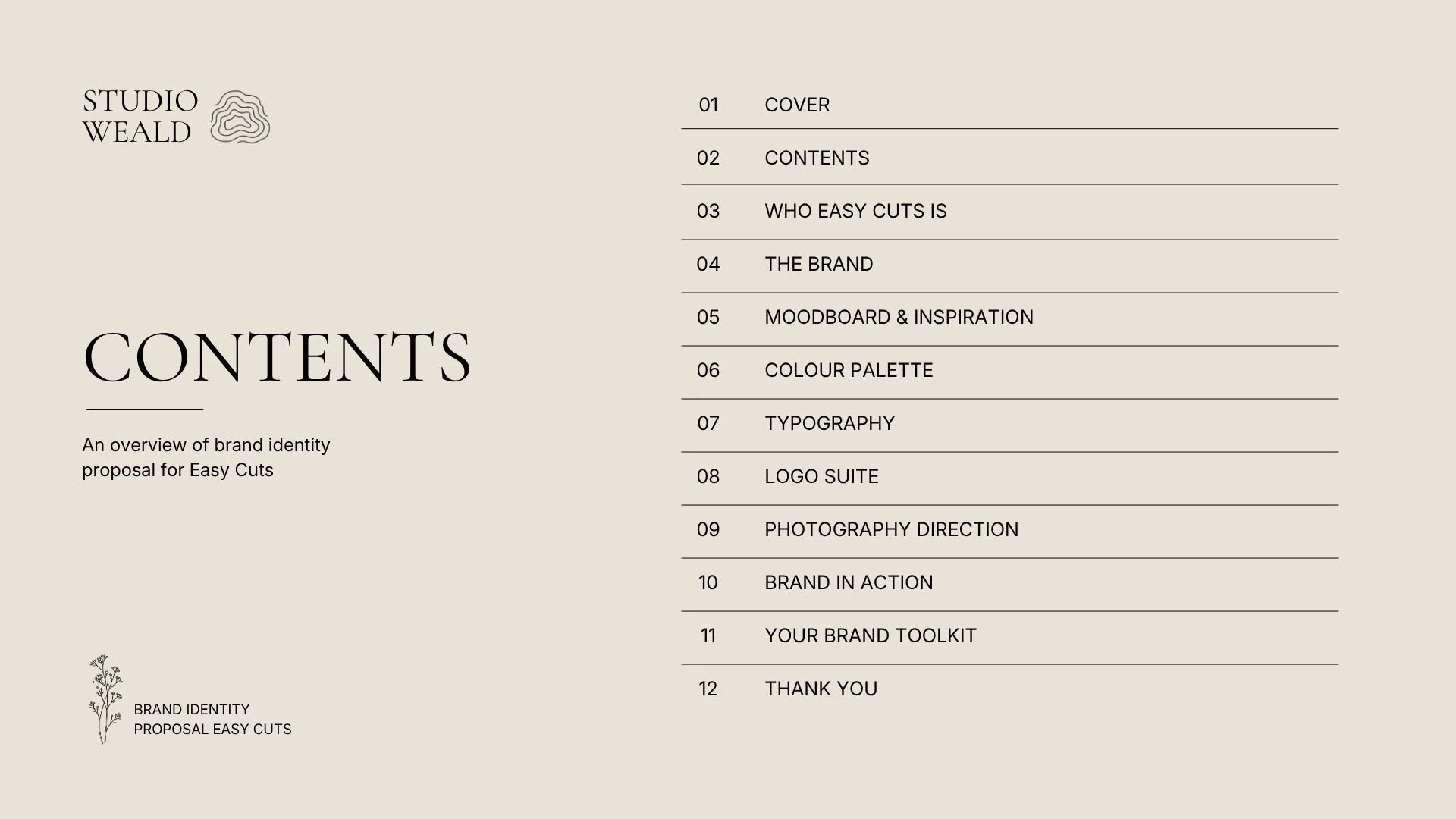 brandidentitycontents.jpg