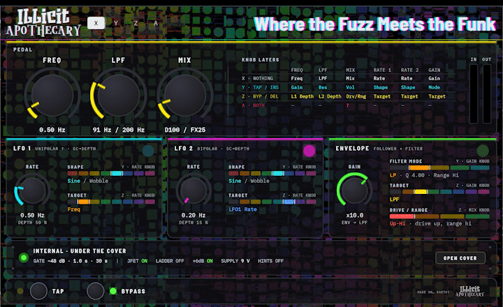 Where The Fuzz Meets The Funk