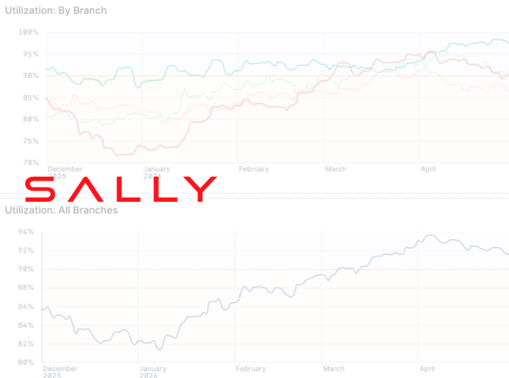 Drive Sally: Achieving Record Fleet Utilization