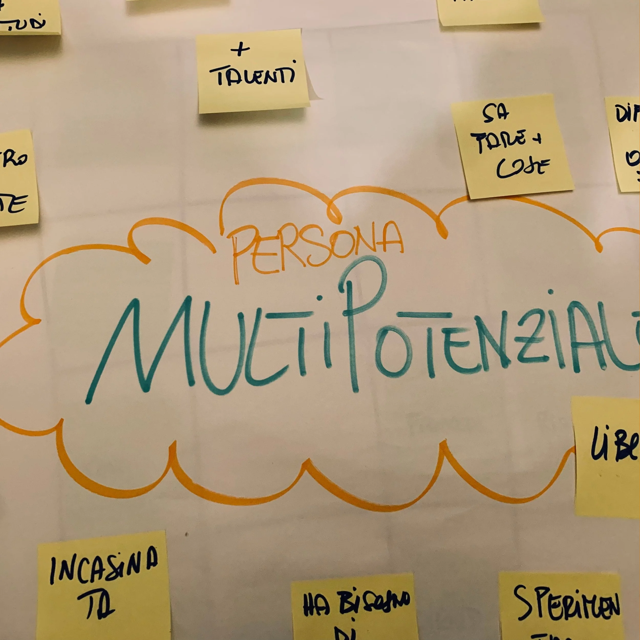 Immagine di un foglio con scritte e post-it, dove è evidenziata la scritta "Persona Multipotenziale" in grassetto e vari post-it con caratteristiche come "+ talenti", "sa fare cose", ecc.
