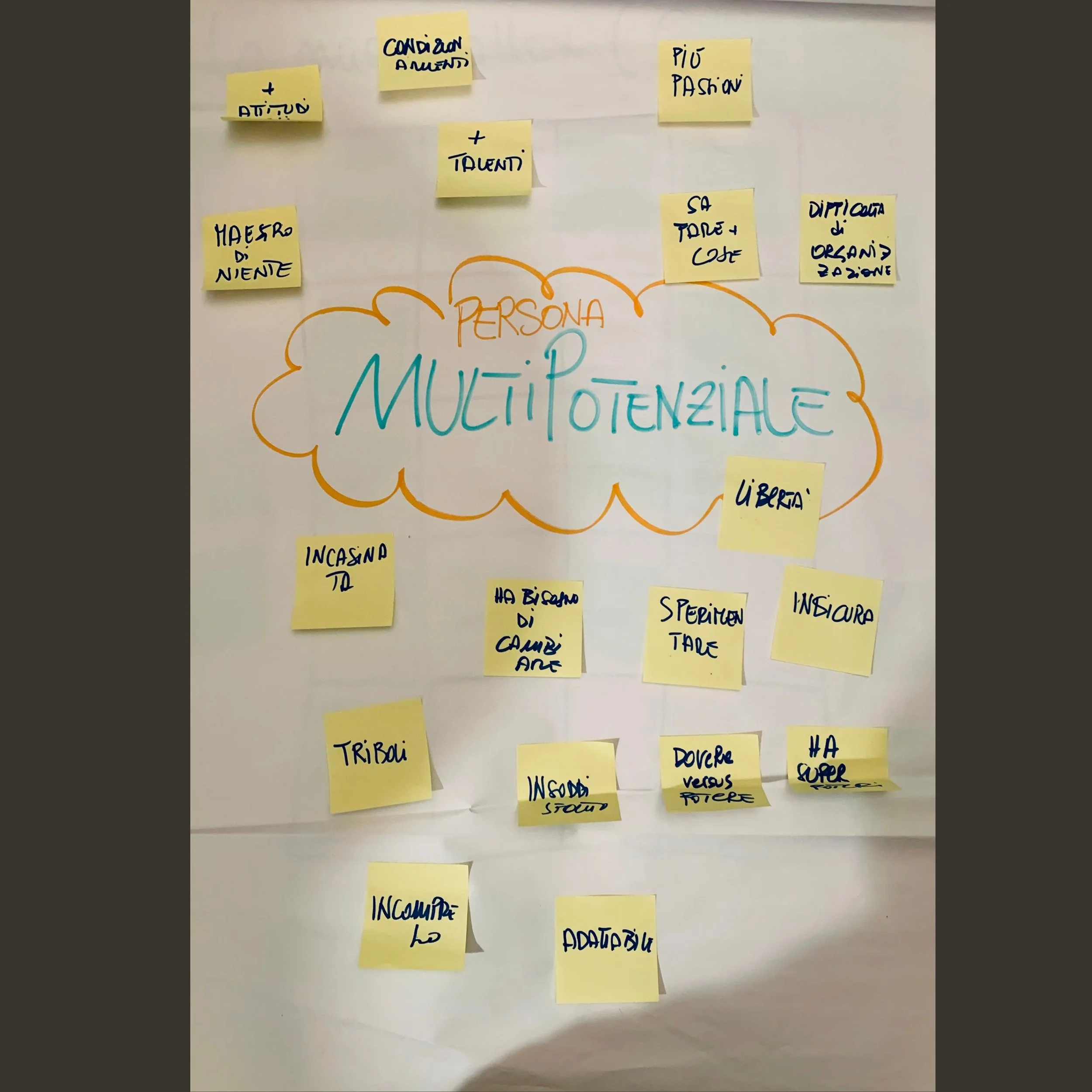 Poster con post-it gialli attaccati che descrivono una "Persona Multipotenziale" in italiano. Parole sui post-it includono: condizioni mutevoli, più passioni, + attitudini, + talenti, libero/a, esperienza, insicuro, maestro di niente, incasina te, bi