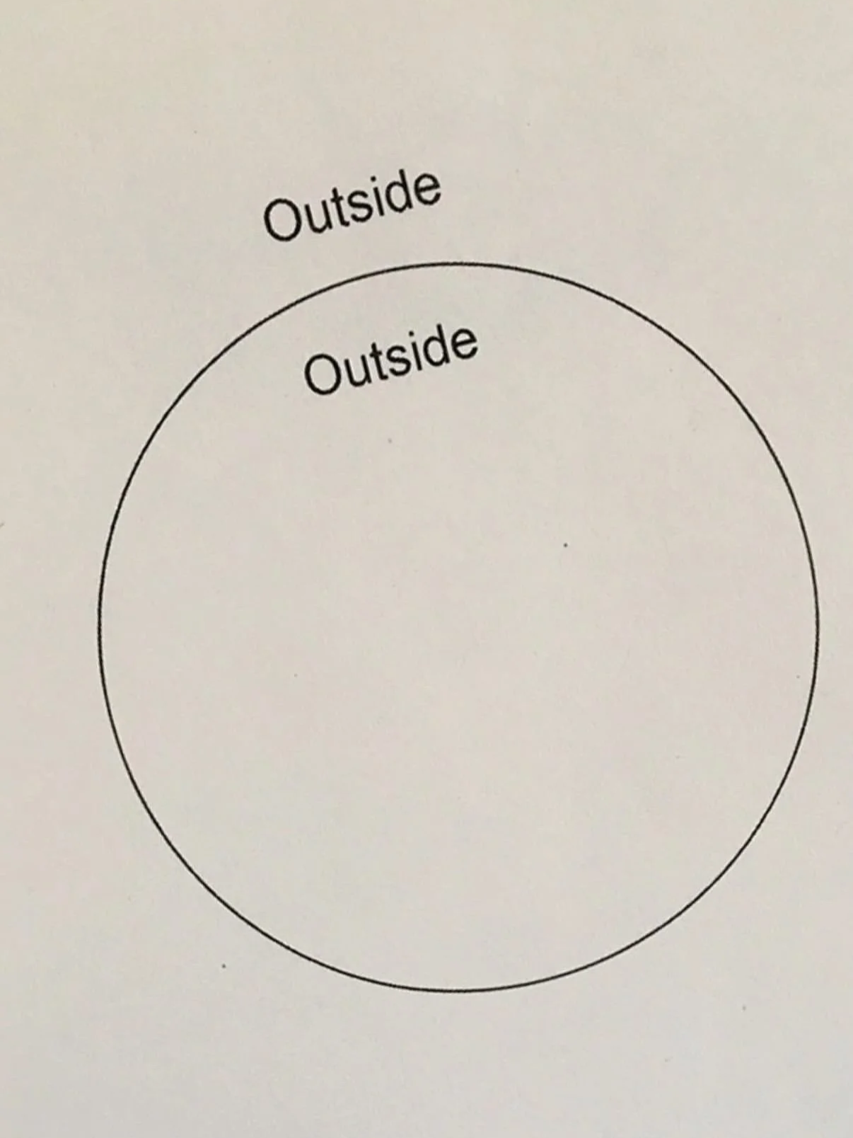 A diagram with a large circle labeled 'Outside' and a smaller circle labeled 'Outside' outside the larger circle.