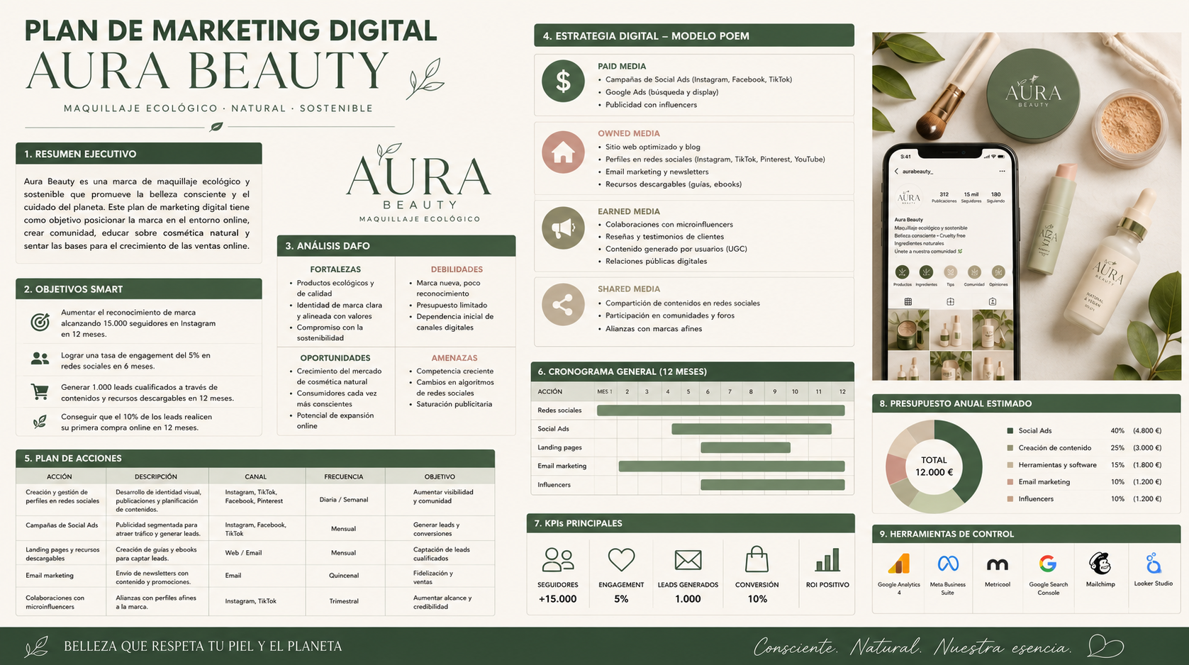 Plan de marketing digital para Aura Beauty, incluyendo un resumen ejecutivo, objetivos, análisis DAFO, plan de acciones, estrategia digital, cronograma, presupuesto, KPIs y herramientas de control, con una foto de productos ecológicos y un teléfono móvil mostrando la cuenta de Instagram en la esquina derecha.