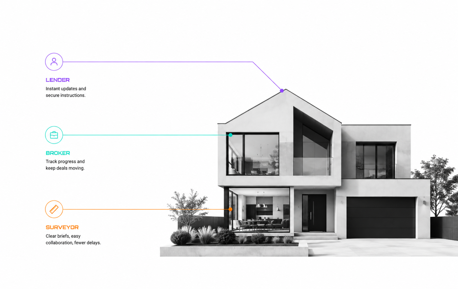 A black and white modern house with labels and colorful icons explaining roles: LENDER in purple, BROKER in cyan, and SURVEYOR in orange, indicating their respective functions related to real estate and construction process.