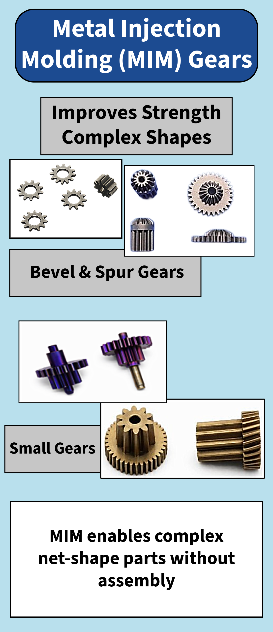 An infographic about metal injection molding (MIM) gears with images of various gears and gears components.