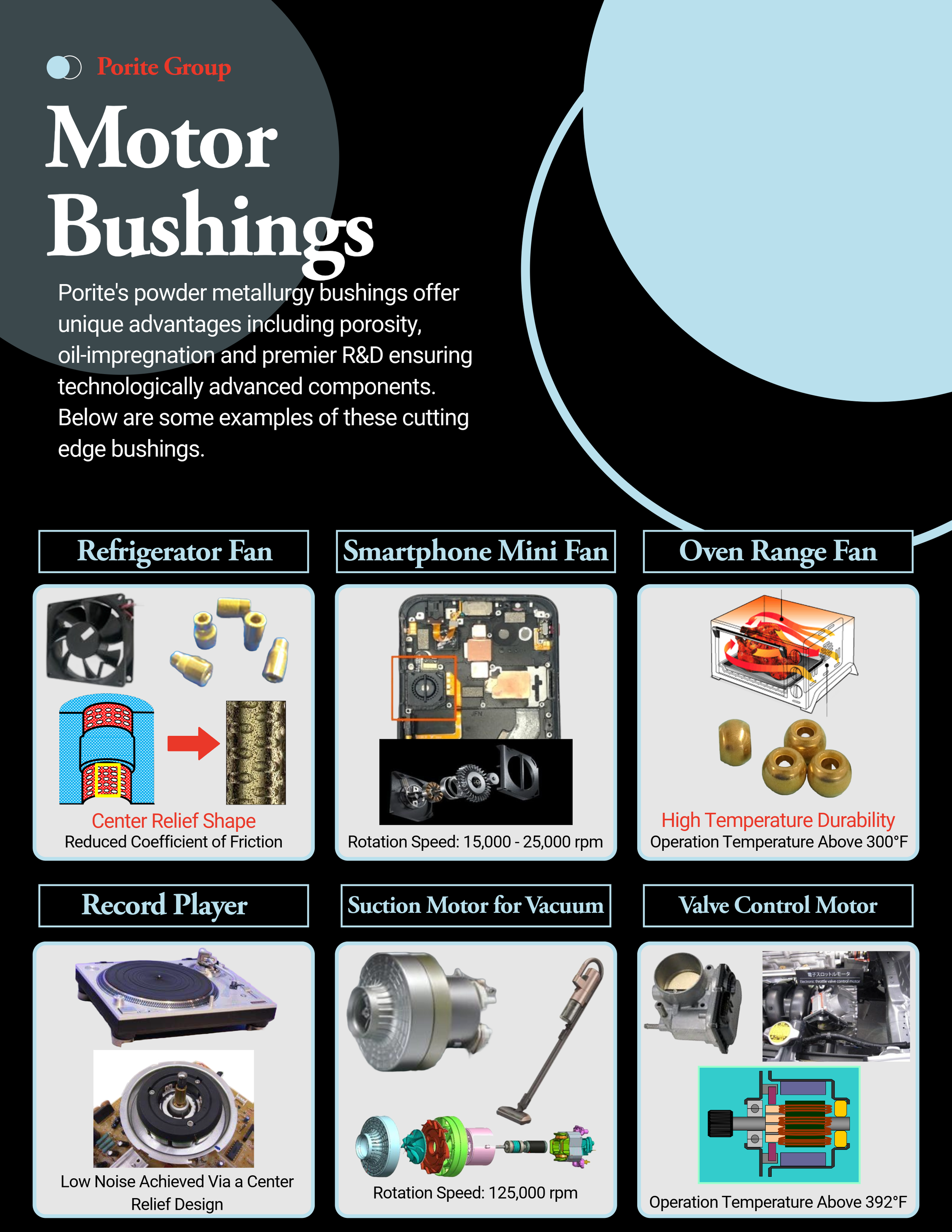 Infographic about motor bushings, highlighting features such as center relief shape for reduced friction, high temperature durability, and rotation speeds for different types of bushings. Includes images of various electronic and mechanical component