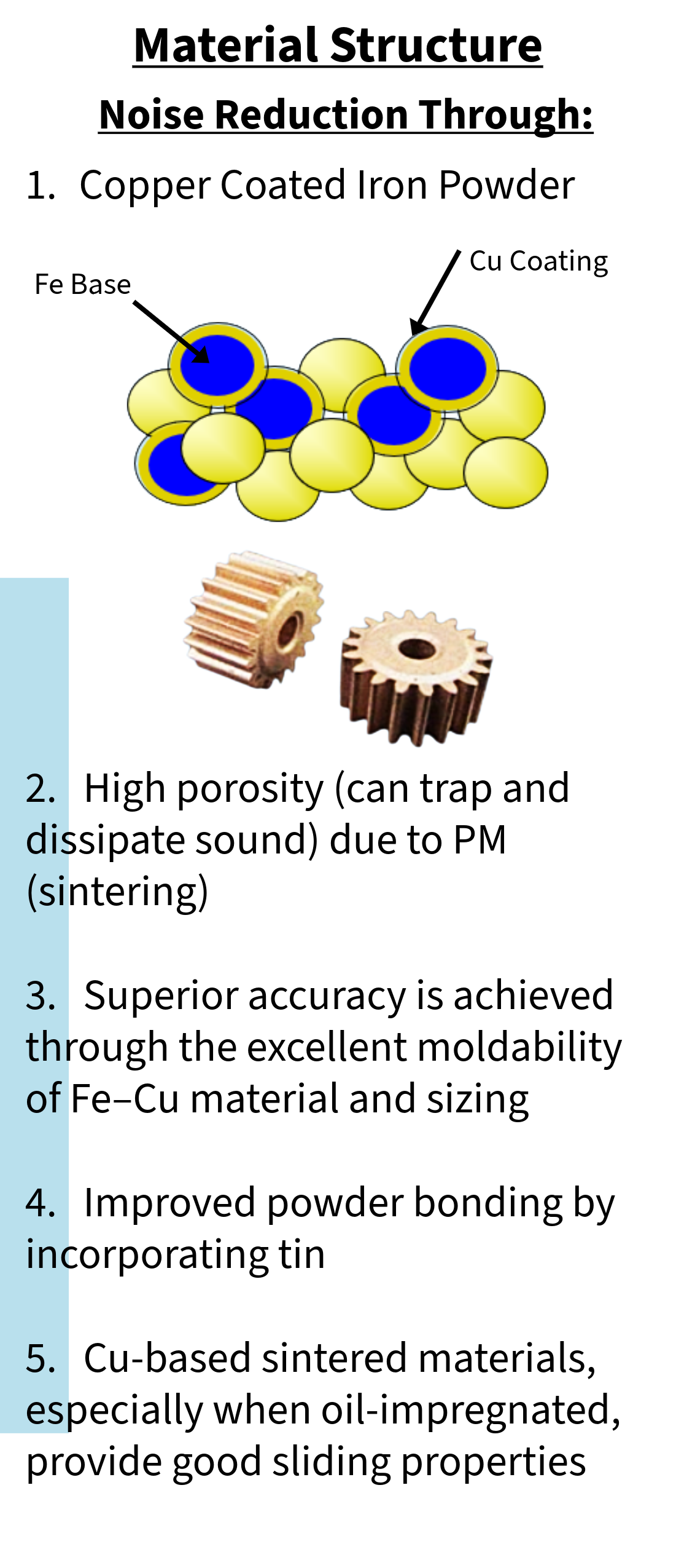 Diagram displaying the material structure of copper-coated iron powder for noise reduction, showing a layer of copper coating on an iron base, and two gear images representing high porosity and improved powder bonding.