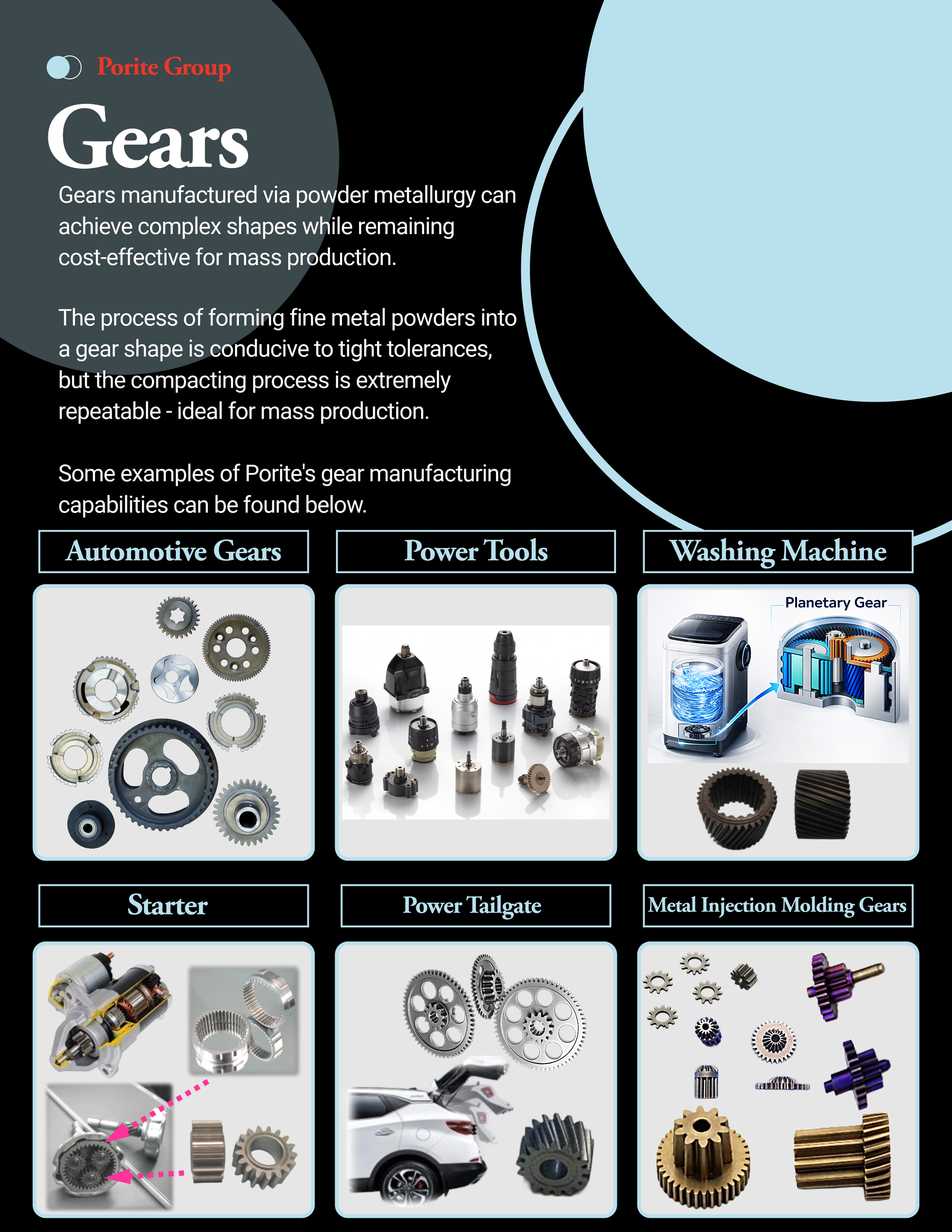 A detailed infographic about gear manufacturing processes and applications. The top section describes that gears made through powder metallurgy can achieve complex shapes efficiently for mass production. Below, there are categories labeled Automotive