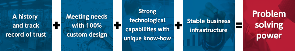 Horizontal infographic with five sections highlighting key business strengths: trust record, custom design, technological capabilities, infrastructure, and problem-solving power.