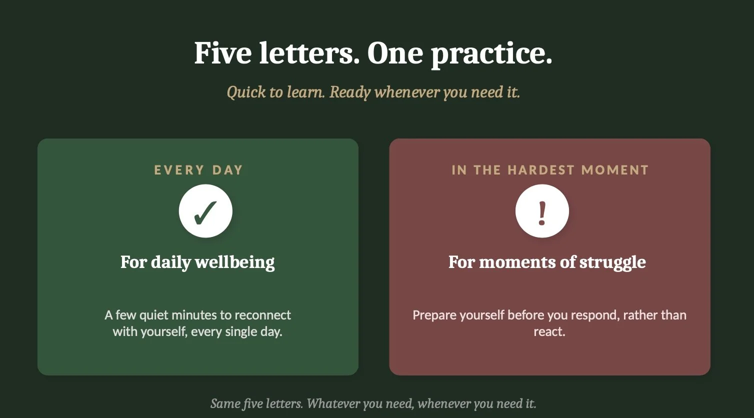 An infographic titled "Five letters. One practice." with two sections. The left section, labeled "Every day," has a green background with a checkmark icon and states "For daily wellbeing. A few quiet minutes to reconnect with yourself, every single day." The right section, labeled "In the hardest moment," has a brown background with an exclamation mark icon and states "For moments of struggle. Prepare yourself before you respond, rather than react." The footer reads, "Same five letters. Whatever you need, whenever you need it."