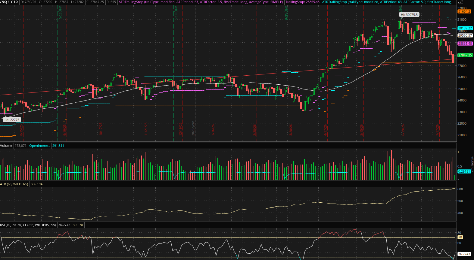 Market Prep for July 30, 2026