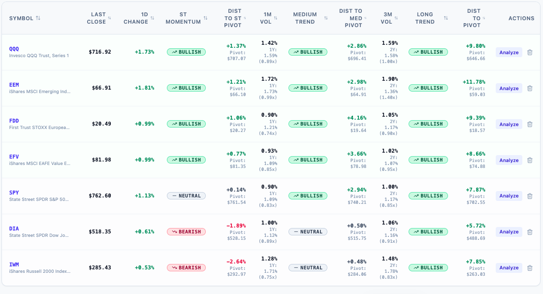 Market Update September 18, 2026 
