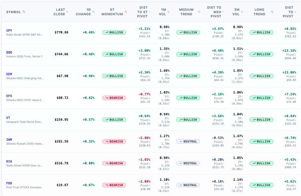 Market Update                       September, 25, 2026