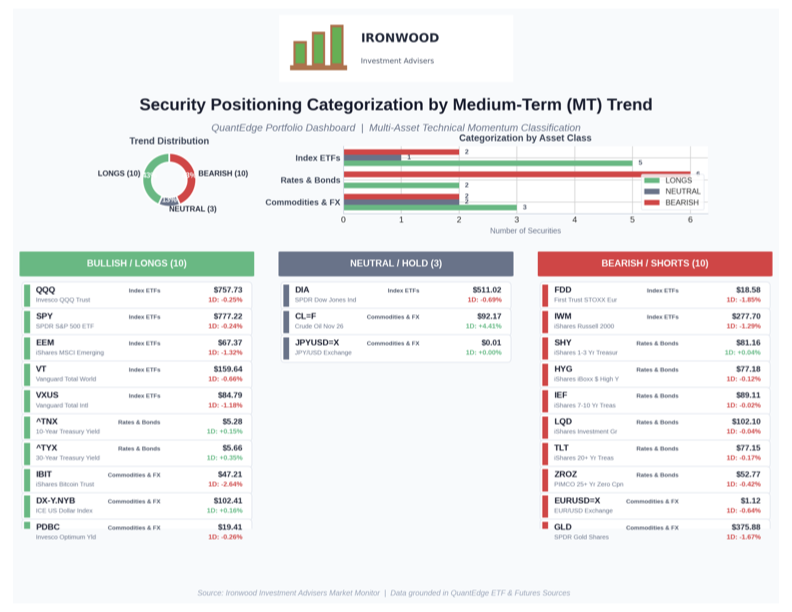 Market Dashboard - October 8, 2026